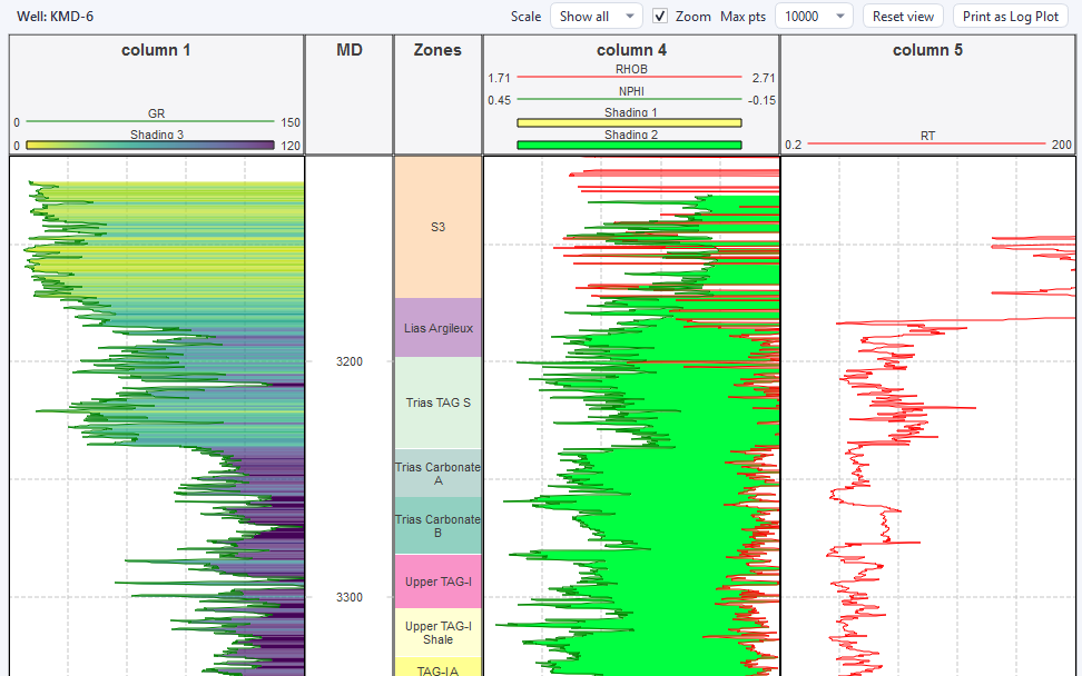 Geo-Base log plot for well KMD-6: five depth tracks with shaded gamma-ray, a named zone track, density-neutron overlay and resistivity.