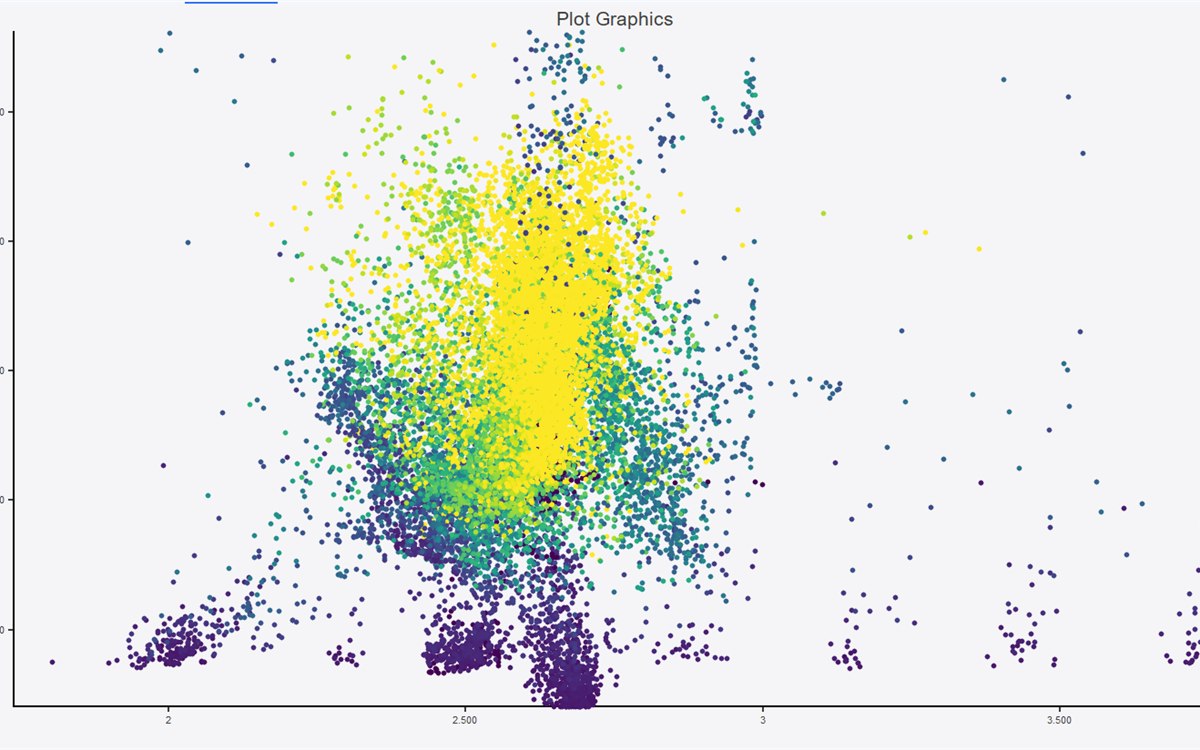 Geo-Base cross-plot: density against porosity for the whole well set, every point coloured by a third curve.