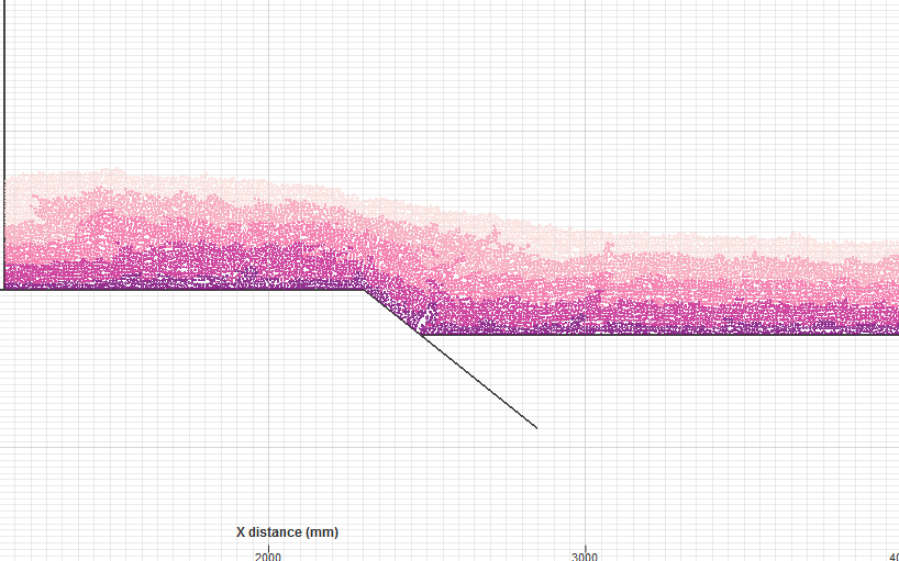 Geo-DEMM simulation preview: a grain pack of several hundred thousand particles coloured by depositional layer, riding over a ramp.