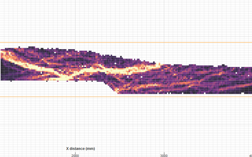 Geo-DEMM post-processing: the same model gridded by total strain, with bright shear bands localising along a ramp that climbs from the décollement.