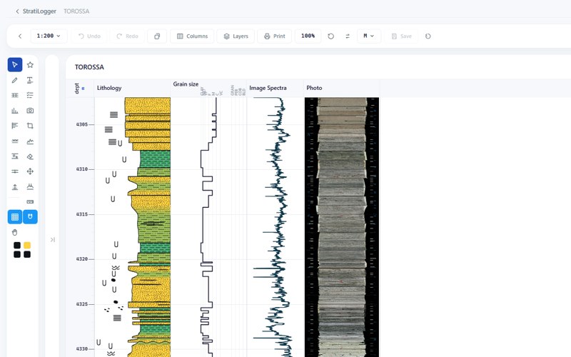 StratiLogger: a graphic core log at 1:200 with lithology, grain size, image spectra and core photo columns running against one master depth axis.
